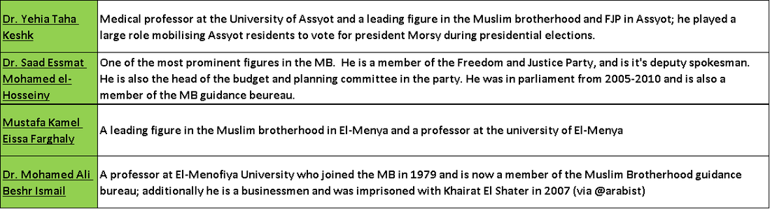 Egypt Muslim Brotherhood Governors Governorates Morsi Shater
